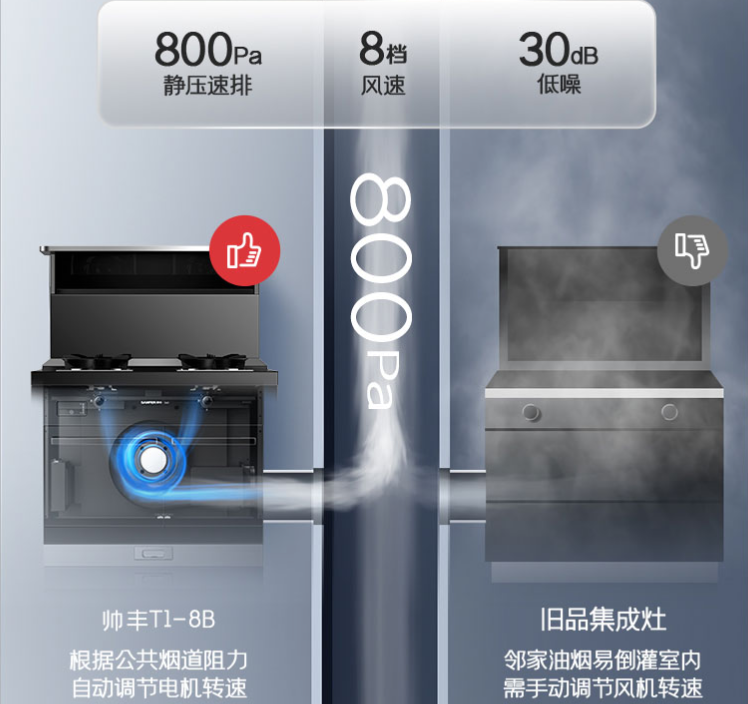 集成灶真有這么好用嗎？集成灶十大品牌帥豐有話說！