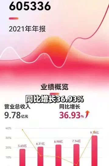 達(dá)人推薦|帥豐集成灶憑何走在行業(yè)前端？