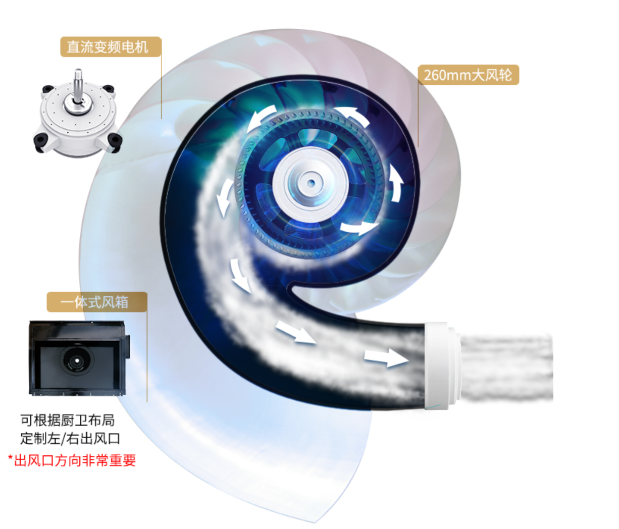 如何挑選集成灶10大品牌?3個小技巧就“購”了