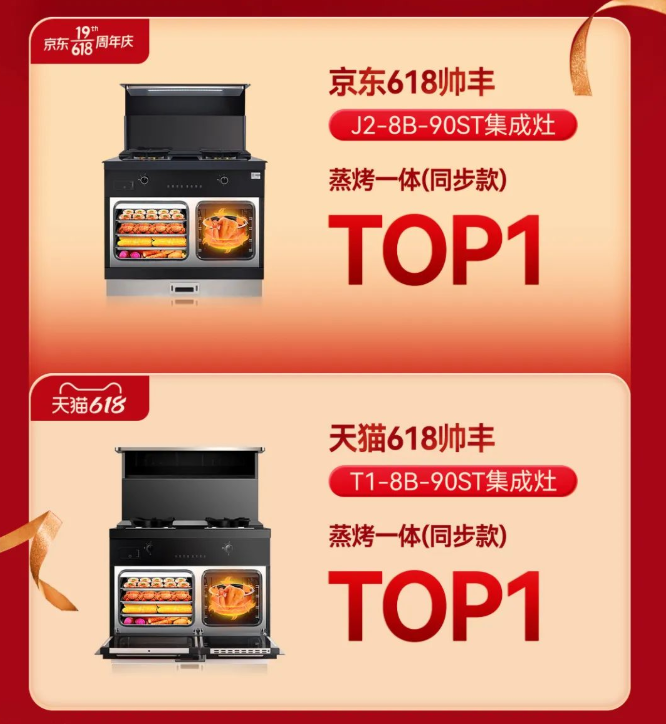 618集成灶銷售額1.33億，帥豐蒸烤一體集成灶再奪雙平臺榜單第一！