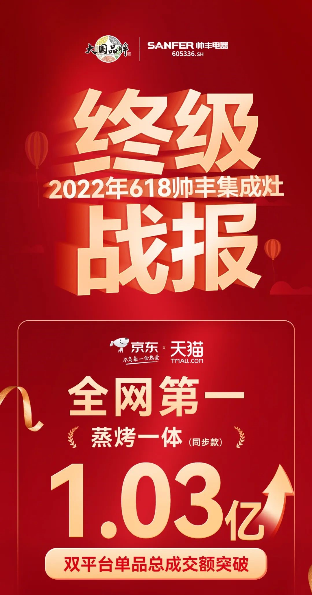 帥豐蒸烤一體集成灶，雙平臺均獲單品銷量第一，集成灶銷售額突破1.33億