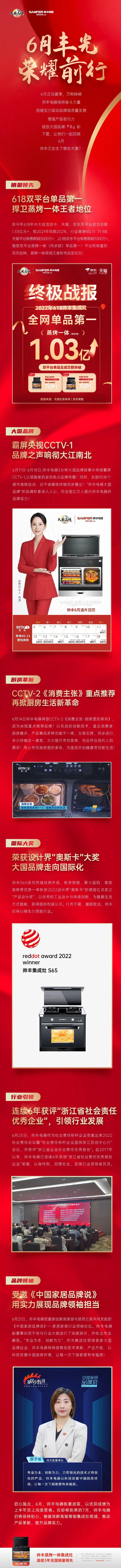 乘“豐”破浪新航程，帥豐電器引領(lǐng)集成灶品牌新發(fā)展