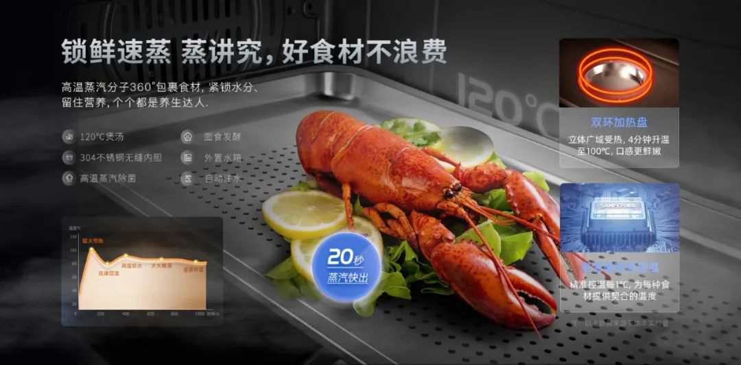 蒸烤都對(duì)胃，盡享花樣美味！集成灶品牌帥豐電器新品S6榮耀來襲