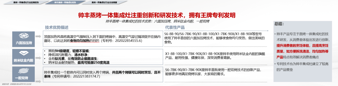 集成灶行業(yè)大事件：帥豐電器發(fā)布會隆重舉行開啟品牌未來新紀元