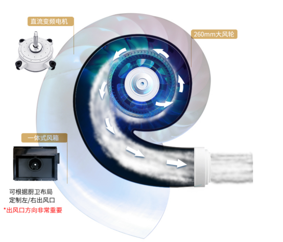 集成灶好不好？如何挑選？教你三個選購小技巧