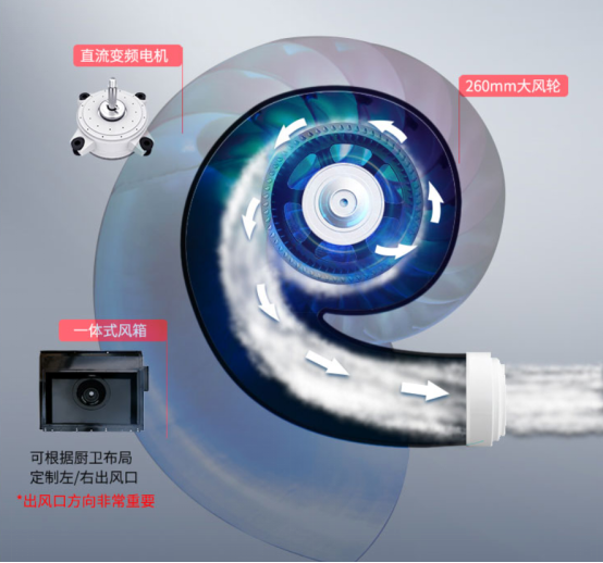 集成灶品牌哪家好？帥豐T1-8B-90ST不得了