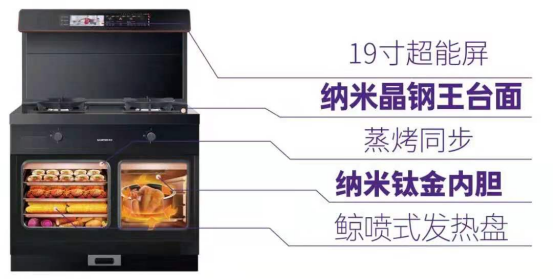 金九銀十裝修季為什么要買帥豐集成灶？看完這些福利你就懂了！