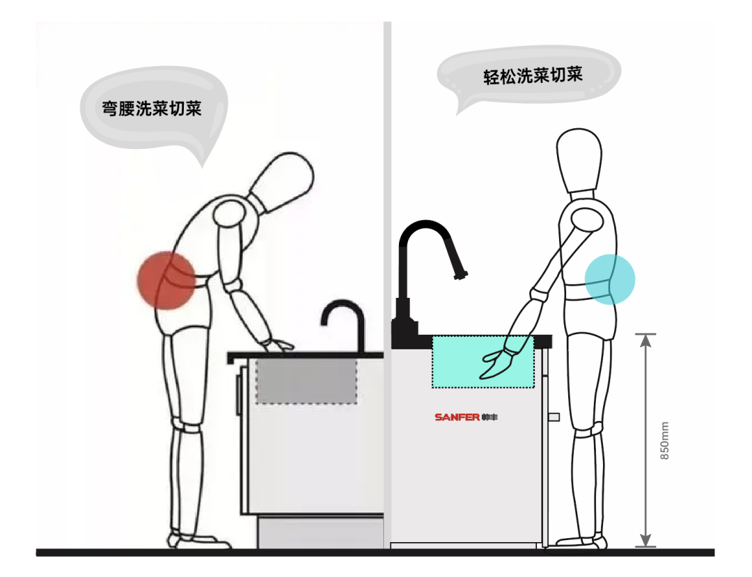雙十一洗碗機(jī)哪個品牌好？帥豐X1洗碗機(jī)集成水槽讓你告別腰酸頸痛