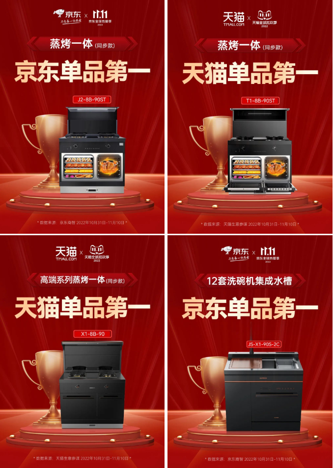 帥豐電器再奪全網(wǎng)第一！雙十一當(dāng)天限時(shí)直降，狂歡最后一天！