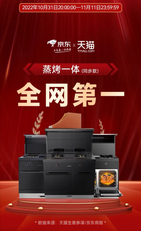 從蒸烤一體連續(xù)3年全國銷量領(lǐng)先到蟬聯(lián)雙11全網(wǎng)第一，消費(fèi)者為何“獨(dú)寵”帥豐集成灶？