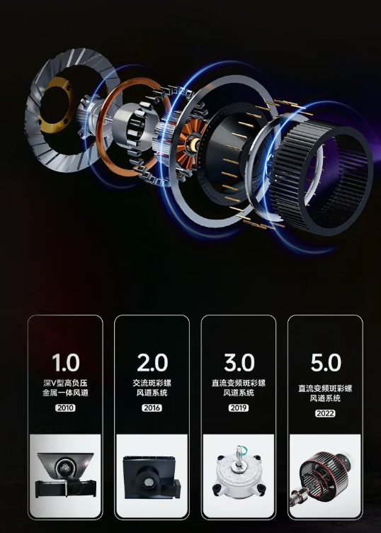 帥豐集成灶｜為健康生活，給廚房“戒煙”