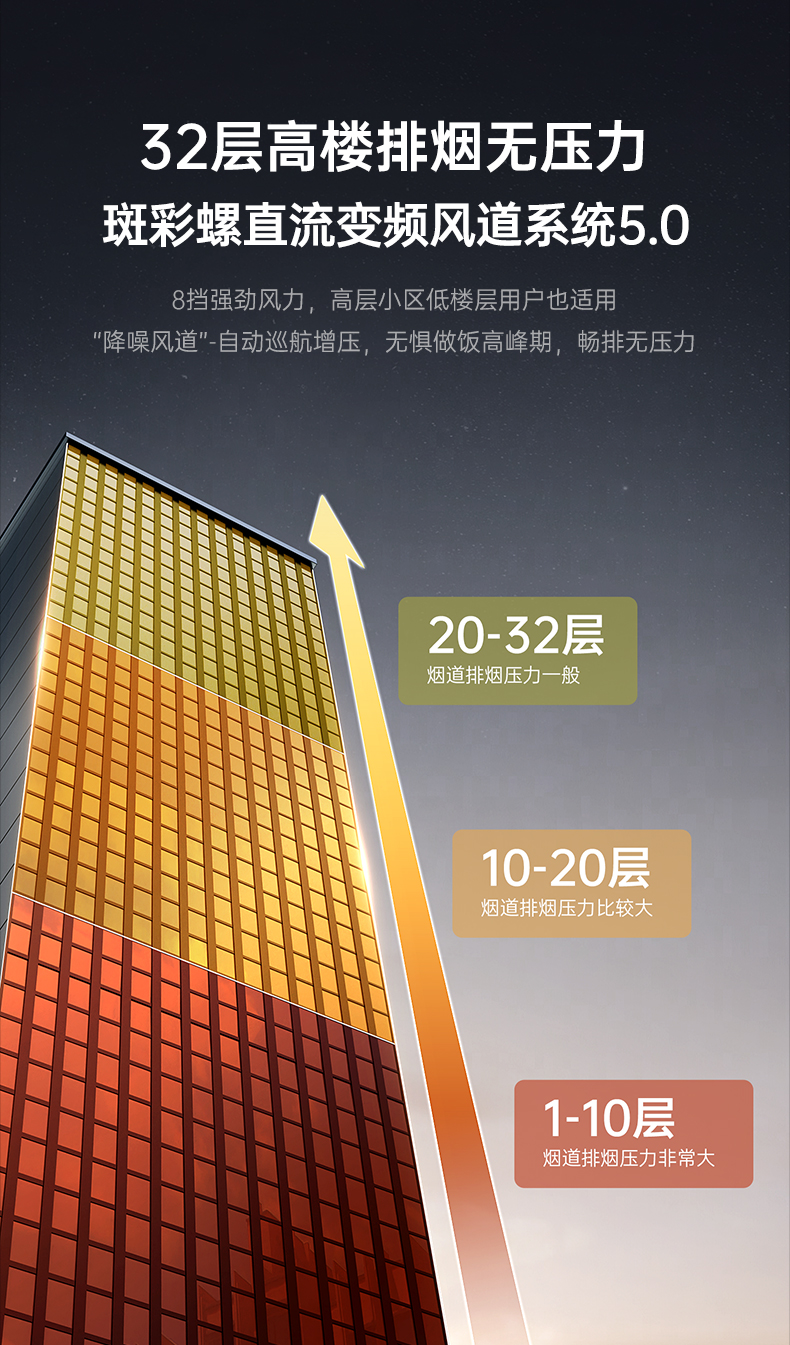 帥豐天機2蒸烤一體集成灶