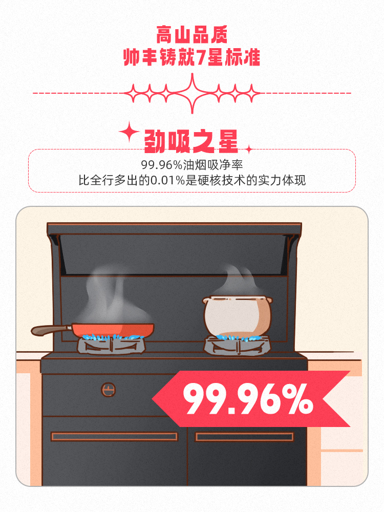 高山品質(zhì)，守護(hù)千萬(wàn)家！帥豐用實(shí)力引領(lǐng)7星標(biāo)準(zhǔn)