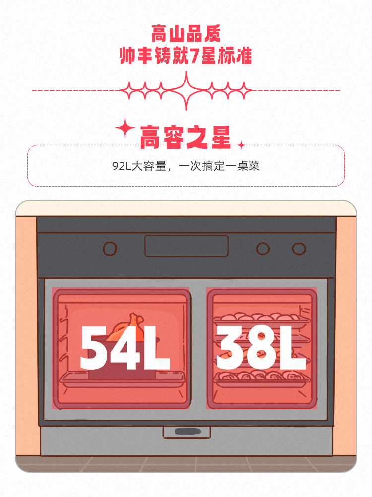 高山品質(zhì)，守護(hù)千萬(wàn)家！帥豐用實(shí)力引領(lǐng)7星標(biāo)準(zhǔn)