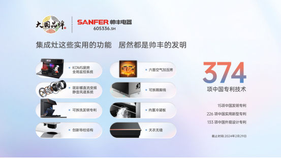 以智能科技呈現(xiàn)未來(lái)智慧廚房，帥豐電器亮相2024中國(guó)廚衛(wèi)展