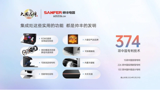 帥豐的創(chuàng)新公式 | 「發(fā)現(xiàn)」問題，「發(fā)明」技術(shù)