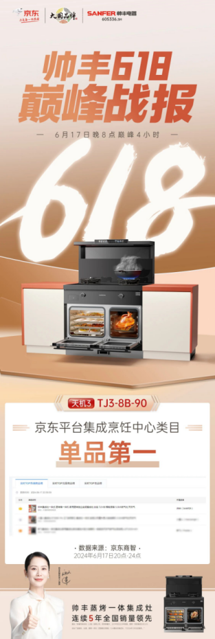 帥豐618巔峰4H戰(zhàn)報(bào)來(lái)襲 | 【天機(jī)3】單品第一，實(shí)力認(rèn)證