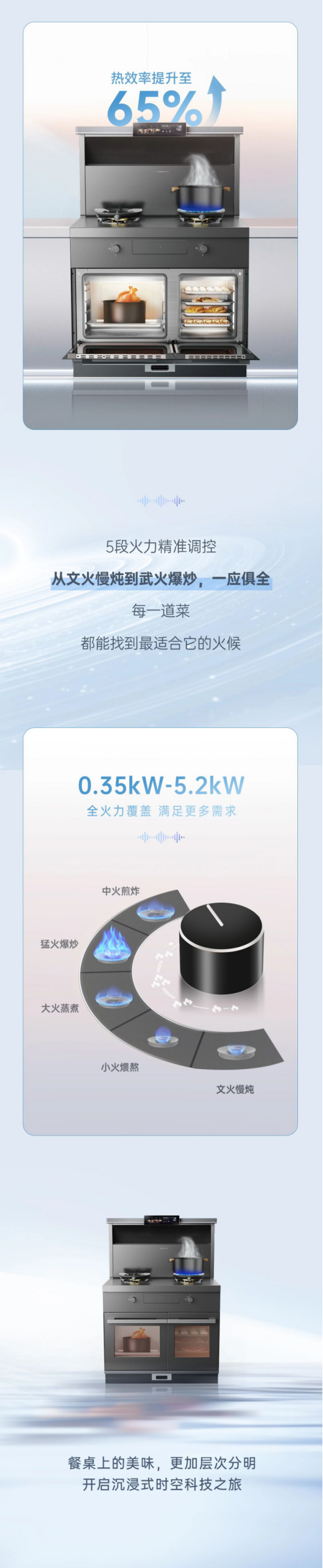 尖端性能旗艦，行業(yè)5大引領(lǐng) | 時(shí)空S7一鍵猛火爆炒，5擋火力精準(zhǔn)調(diào)節(jié)