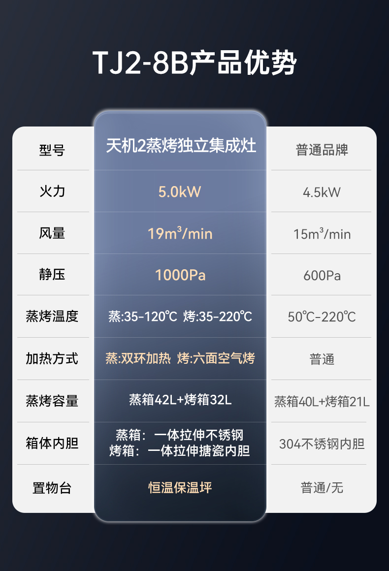 帥豐天機(jī)2蒸烤獨(dú)立集成灶