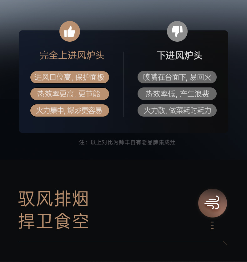 帥豐T1蒸烤一體集成灶