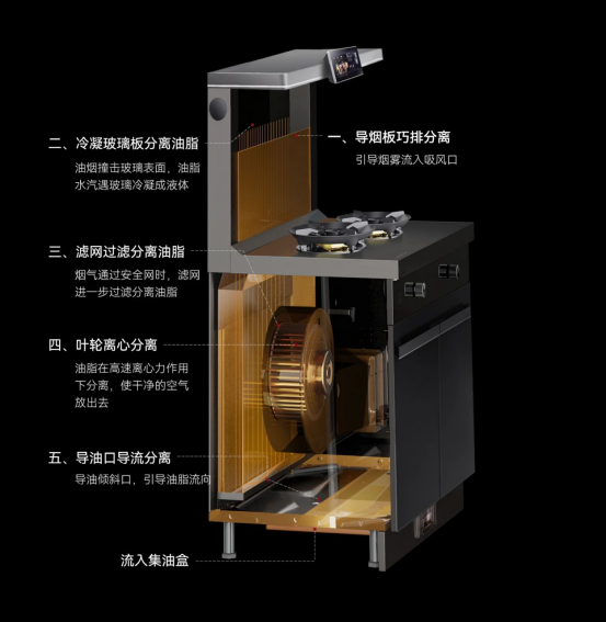 碼住！集成灶日常保養(yǎng)全攻略！