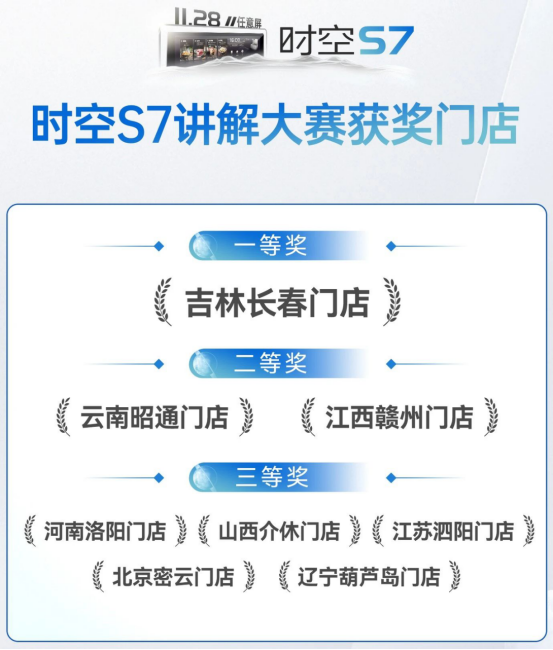 帥豐新品時空S7講解大賽圓滿收官，盡顯導(dǎo)購豐采！