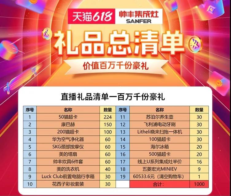 帥豐集成灶618大促開始，免費(fèi)抽取國(guó)潮五菱宏光mini汽車