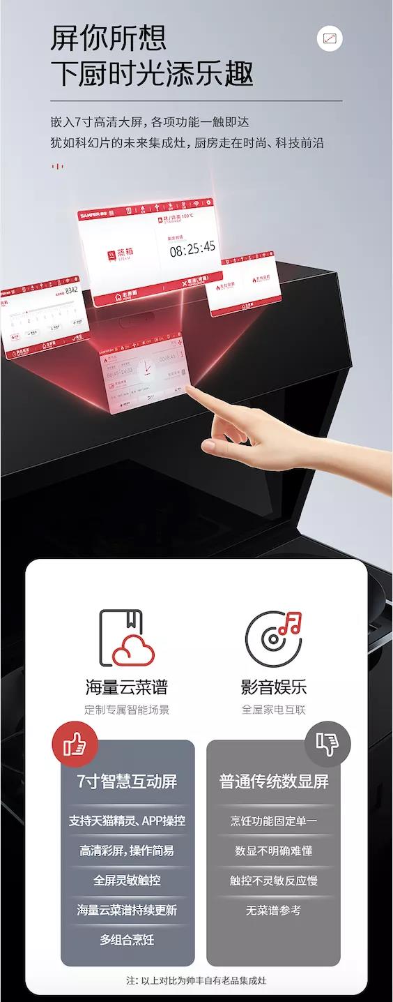 自帶大屏幕的集成灶，到底有多牛？