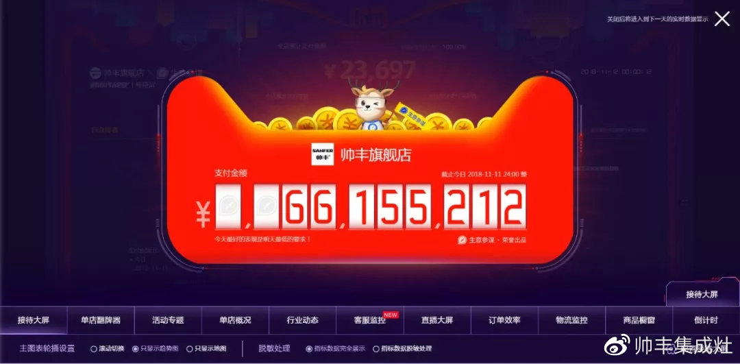 雙11帥豐線上線下銷量全面勁增，銷售額破2.26億！