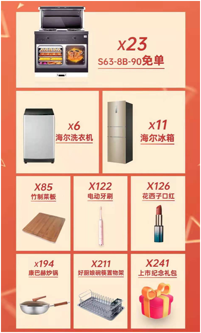 飲水思源 不忘來(lái)路丨帥豐集成灶上市周年慶持續(xù)放送萬(wàn)份豪禮