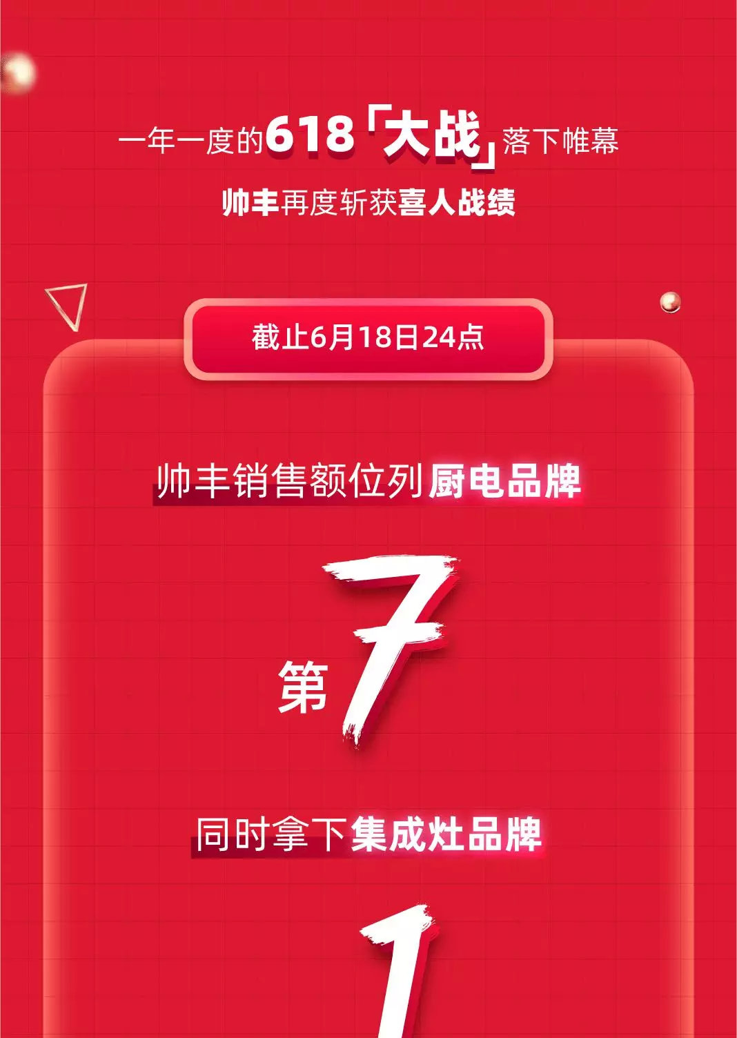 天貓618“大戰(zhàn)”，帥豐銷(xiāo)售額家電全國(guó)前十，集成灶類(lèi)目第一！