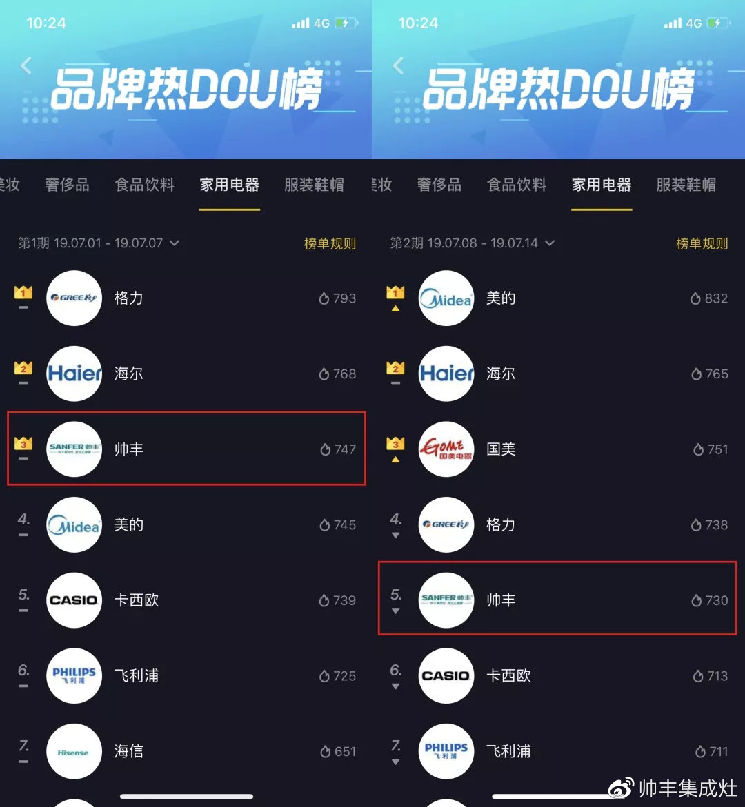 2019年帥豐抖音營銷盤點(diǎn)，新媒體竟然可以這樣玩