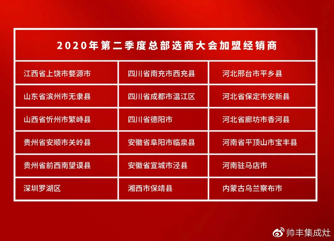  廣納全國英才，帥豐2020選商會掀起加盟熱潮