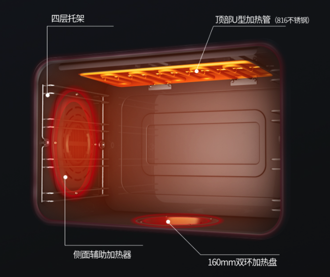 怎么解決家庭廚房的難題，帥豐集成灶讓烹飪更簡(jiǎn)單