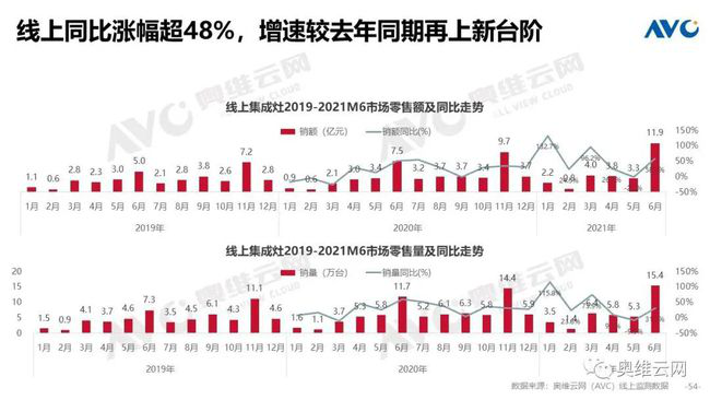 存量市場成最大突破點，帥豐電器持續(xù)打造全新增長引擎