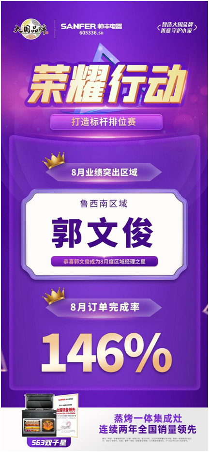 榮耀行動|帥豐集成灶八月銷售部月度之星表彰 榮耀行動|帥豐集成灶八月銷售部月度之星表彰