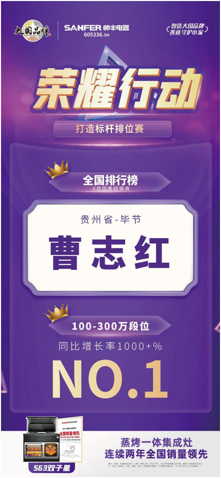 榮耀行動|帥豐集成灶八月優(yōu)秀經(jīng)銷商表彰 榮耀行動|帥豐集成灶八月優(yōu)秀經(jīng)銷商表彰