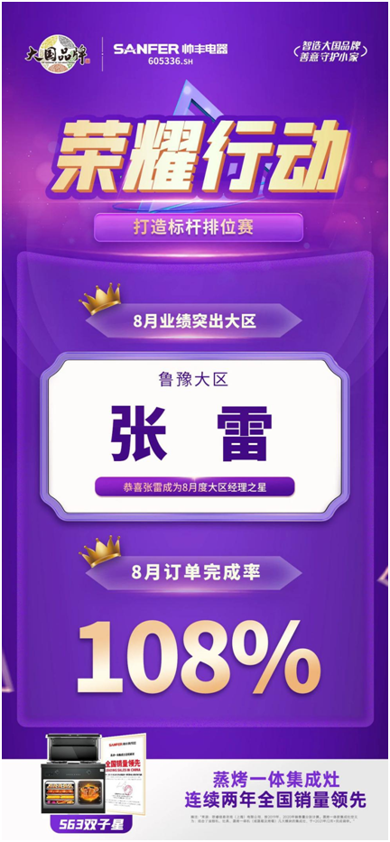 榮耀行動|帥豐集成灶八月銷售部月度之星表彰 榮耀行動|帥豐集成灶八月銷售部月度之星表彰