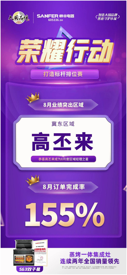 榮耀行動|帥豐集成灶八月銷售部月度之星表彰 榮耀行動|帥豐集成灶八月銷售部月度之星表彰