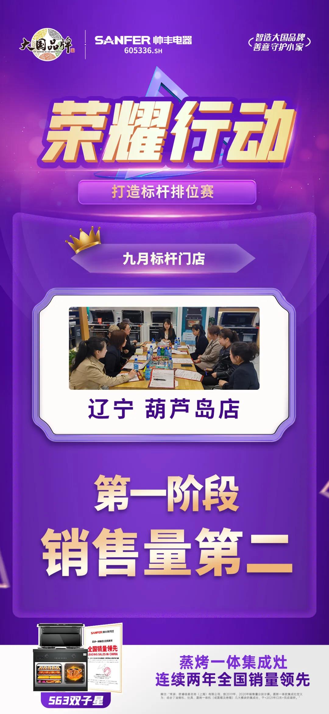 榮耀行動|帥豐電器東北大區(qū)第一階段標(biāo)桿門店表彰 榮耀行動|帥豐電器東北大區(qū)第一階段標(biāo)桿門店表彰