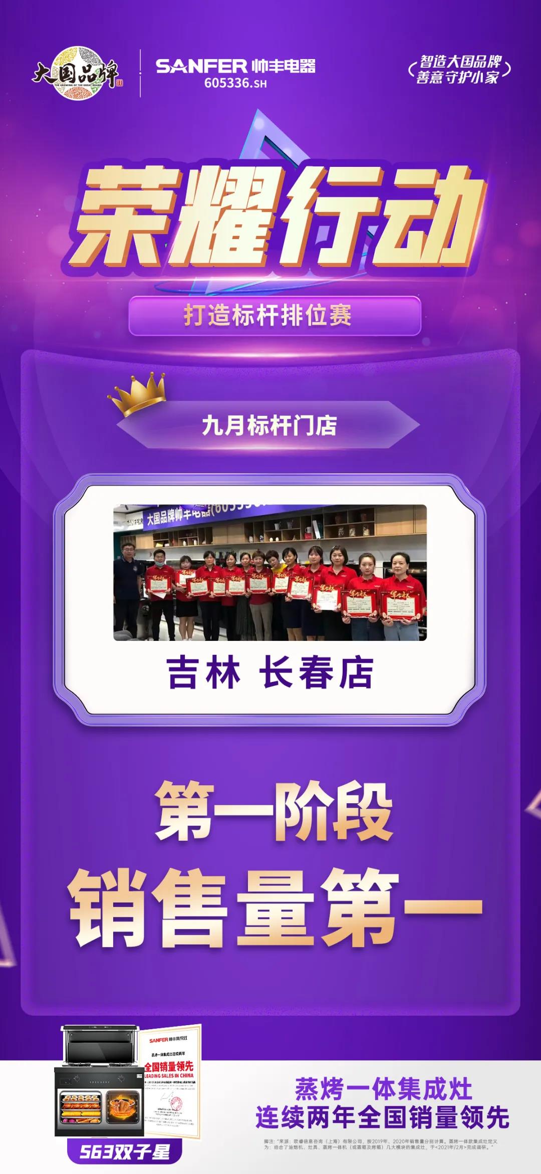 榮耀行動|帥豐電器東北大區(qū)第一階段標(biāo)桿門店表彰 榮耀行動|帥豐電器東北大區(qū)第一階段標(biāo)桿門店表彰