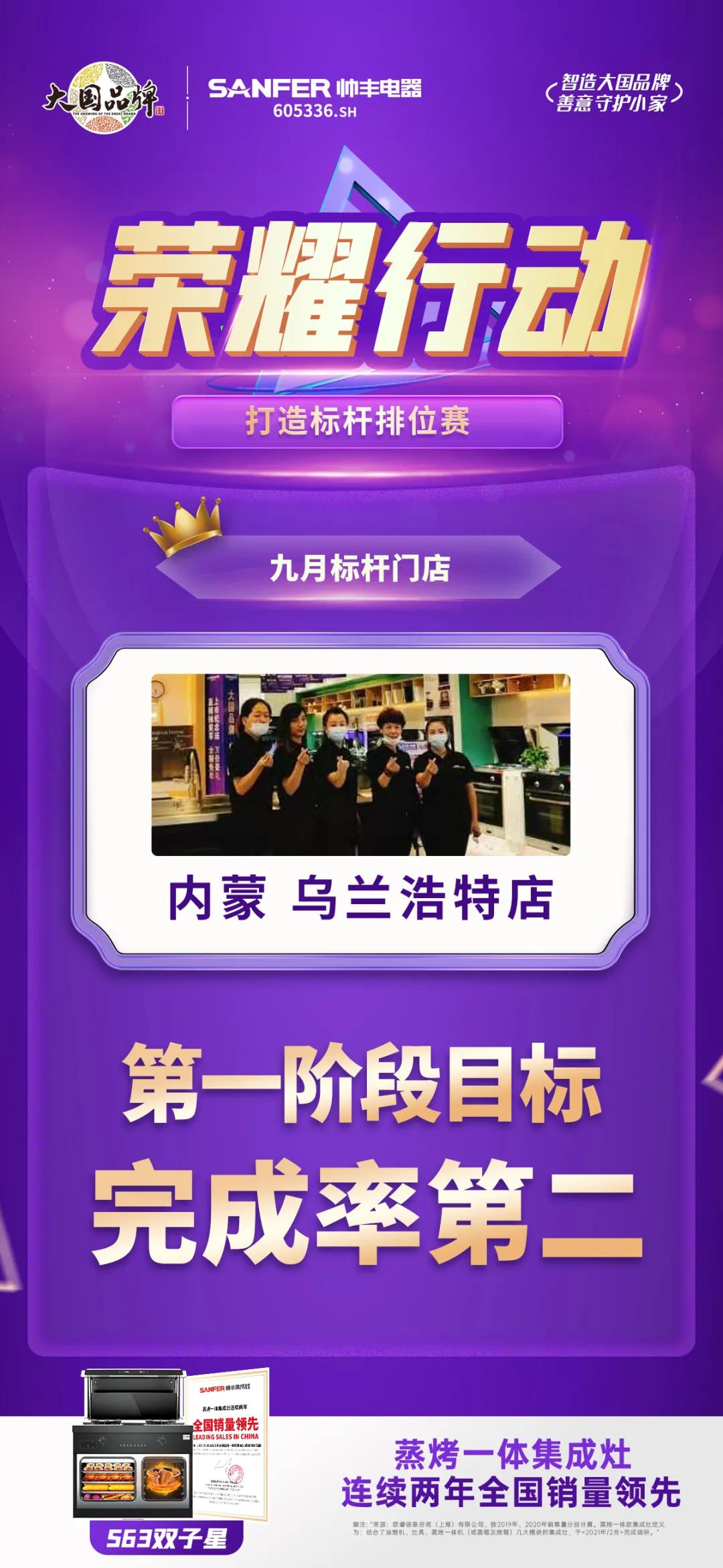 榮耀行動|帥豐電器東北大區(qū)第一階段標(biāo)桿門店表彰 榮耀行動|帥豐電器東北大區(qū)第一階段標(biāo)桿門店表彰