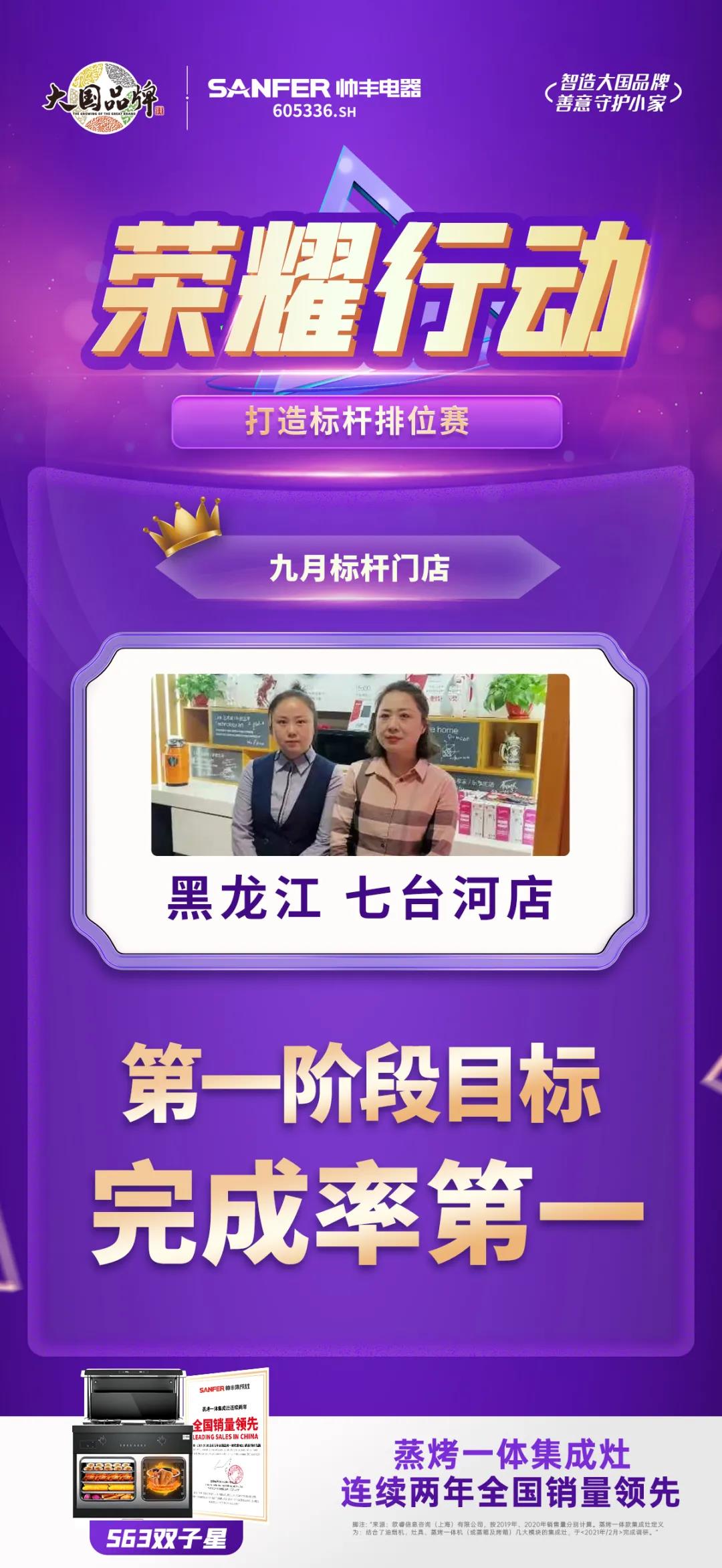 榮耀行動|帥豐電器東北大區(qū)第一階段標(biāo)桿門店表彰 榮耀行動|帥豐電器東北大區(qū)第一階段標(biāo)桿門店表彰