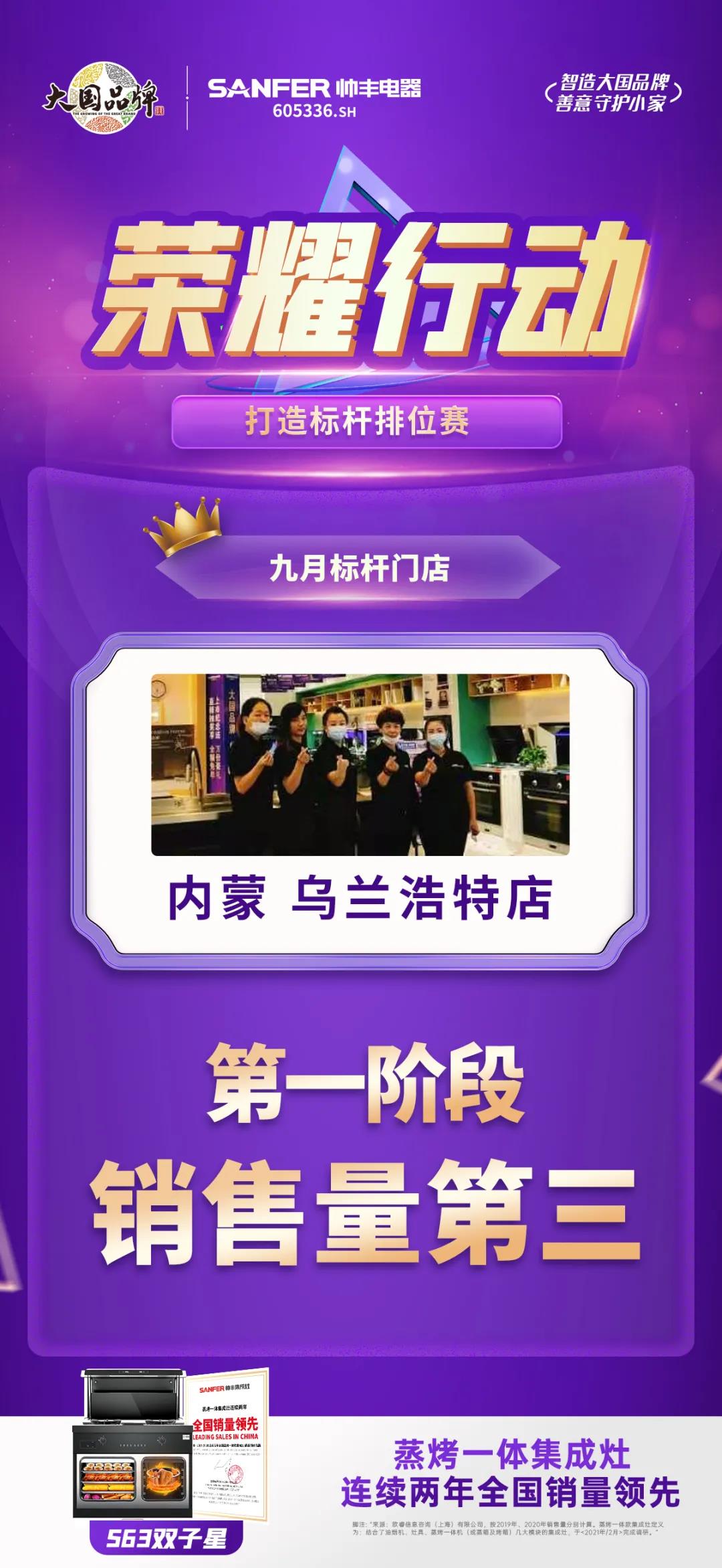 榮耀行動|帥豐電器東北大區(qū)第一階段標(biāo)桿門店表彰 榮耀行動|帥豐電器東北大區(qū)第一階段標(biāo)桿門店表彰