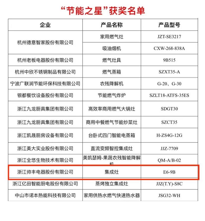 榮耀摘“星”│帥豐榮獲多項大獎，實至名歸